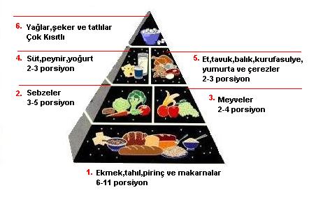 ekil